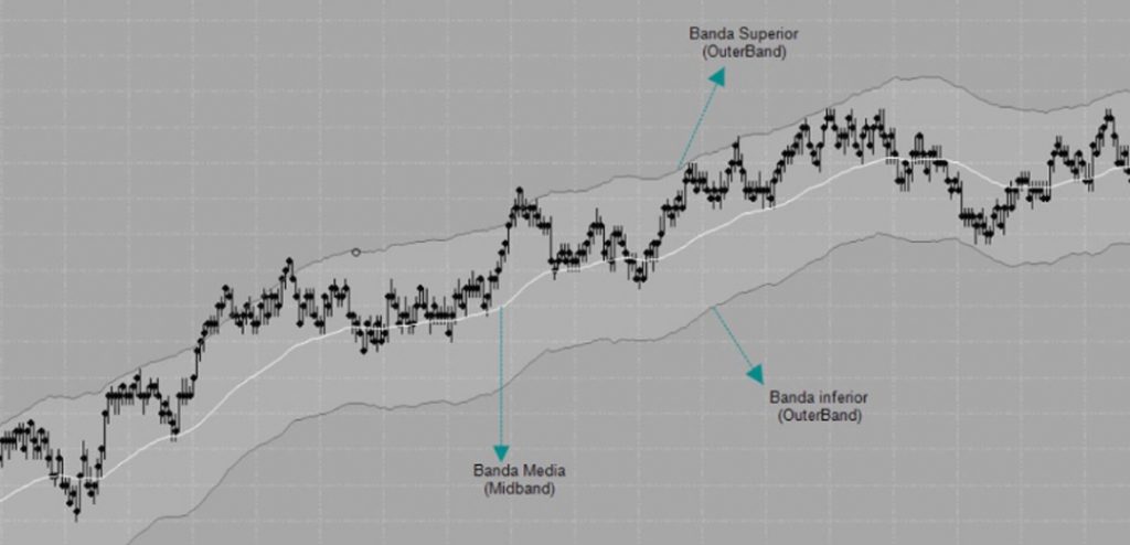 Análisis MDC Trading Academy