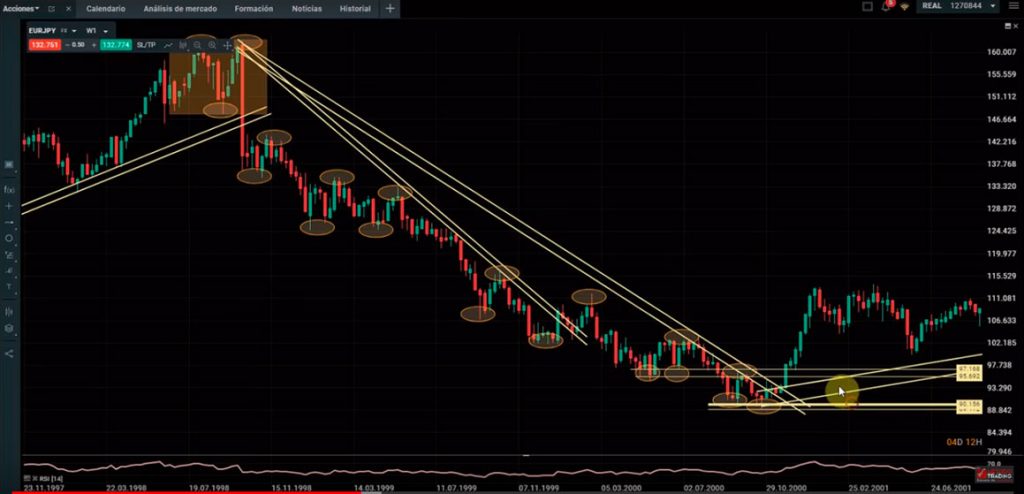 Graficador Metodo Trading XTB