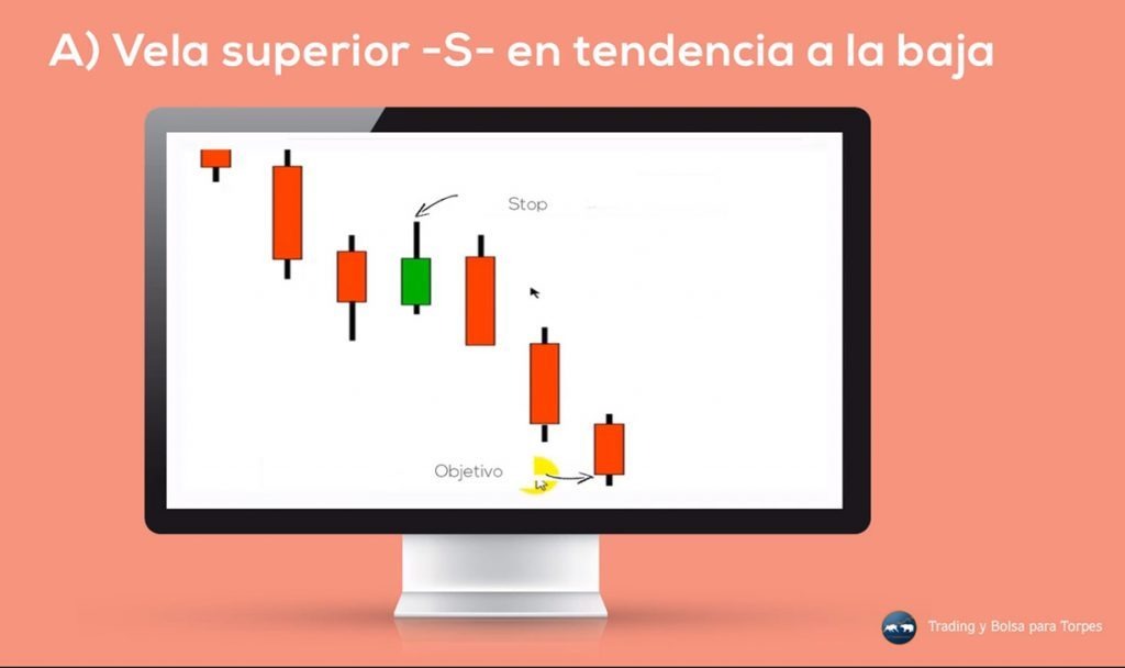 Trading y bolsa para torpes, velas