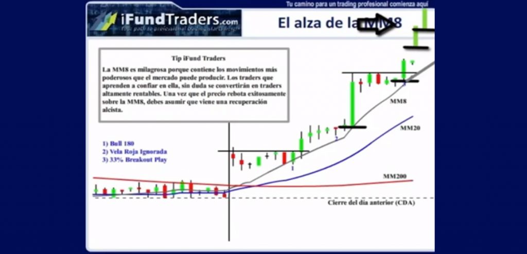 Análisis técnico IFundTraders