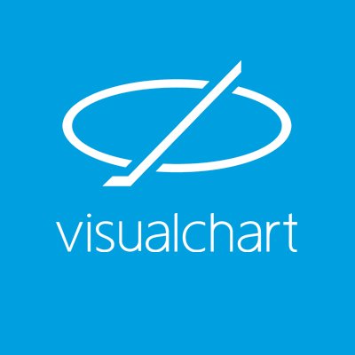 Visual Chart es una de las herramientas que más gustan entre los traders intradía por su gran potencial.