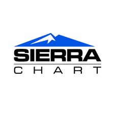 Sierra Chart, el más vasto aliado para la programación